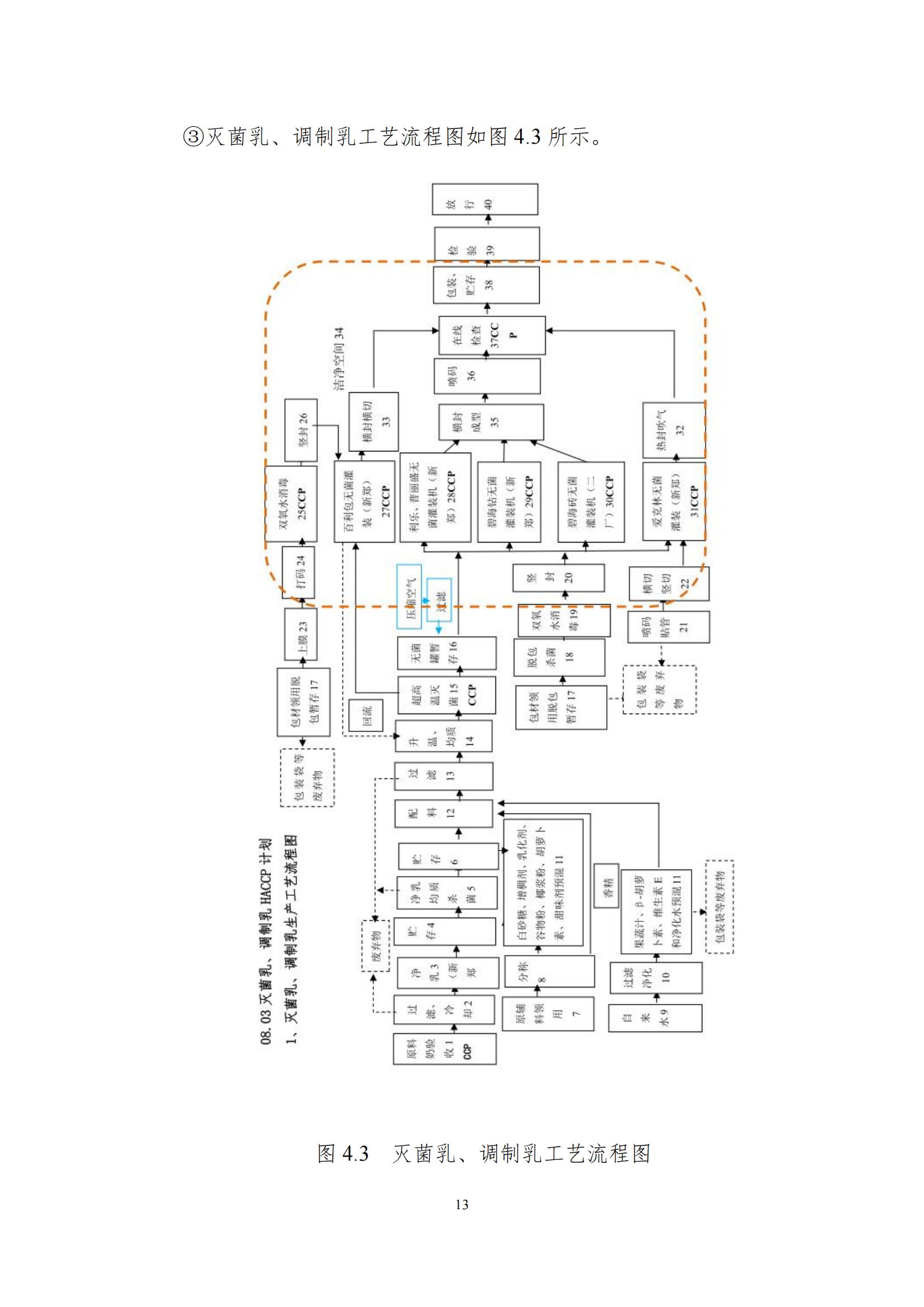 《郑州米兰app登录入口_米兰online(中国)乳制品有限公司产品碳足迹报告》公示