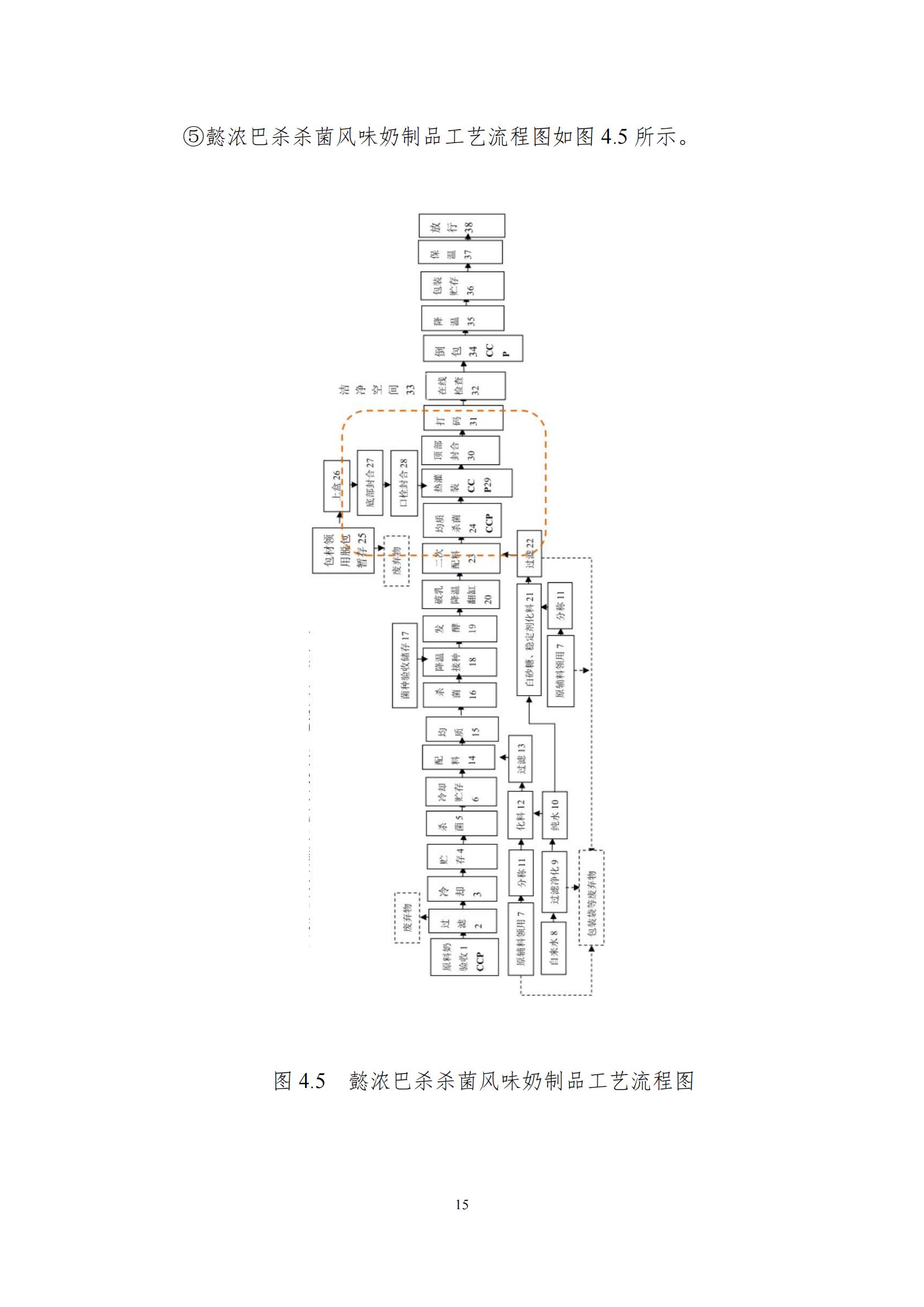 《郑州米兰app登录入口_米兰online(中国)乳制品有限公司产品碳足迹报告》公示