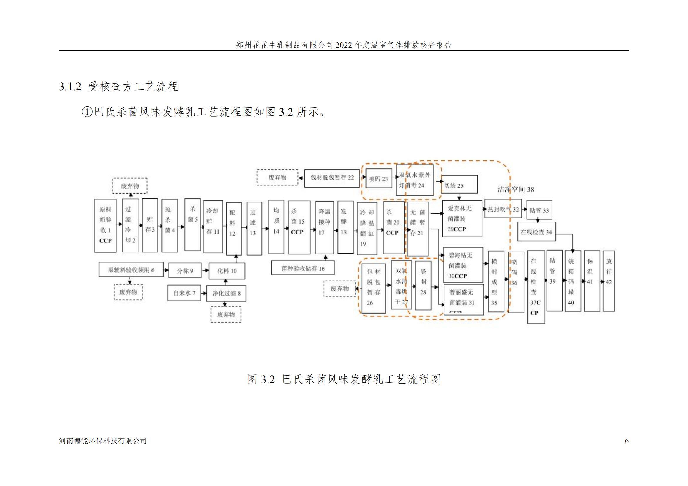 《郑州米兰app登录入口_米兰online(中国)乳制品有限公司2022年度温室气体排放核查报告》公示