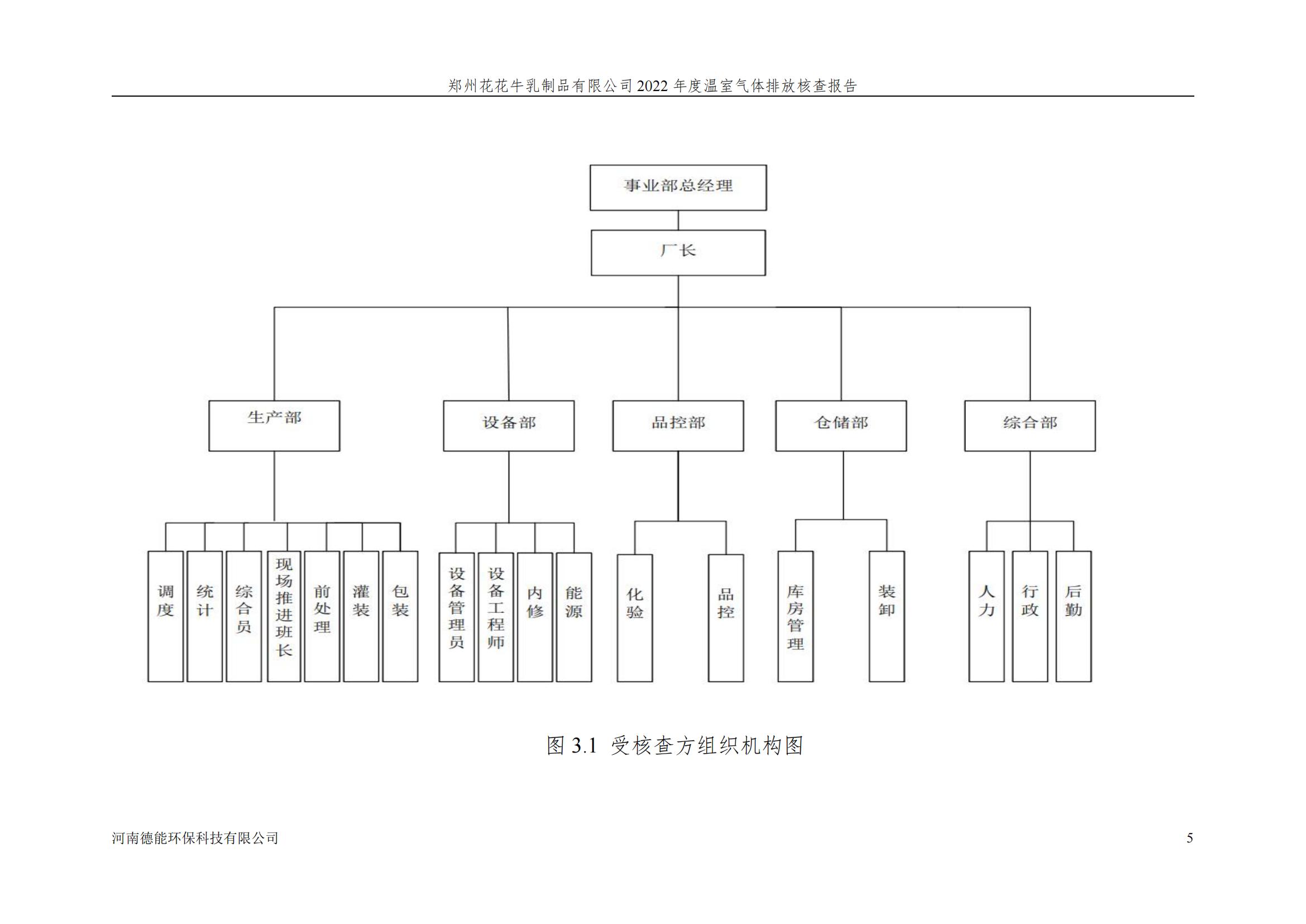 《郑州米兰app登录入口_米兰online(中国)乳制品有限公司2022年度温室气体排放核查报告》公示