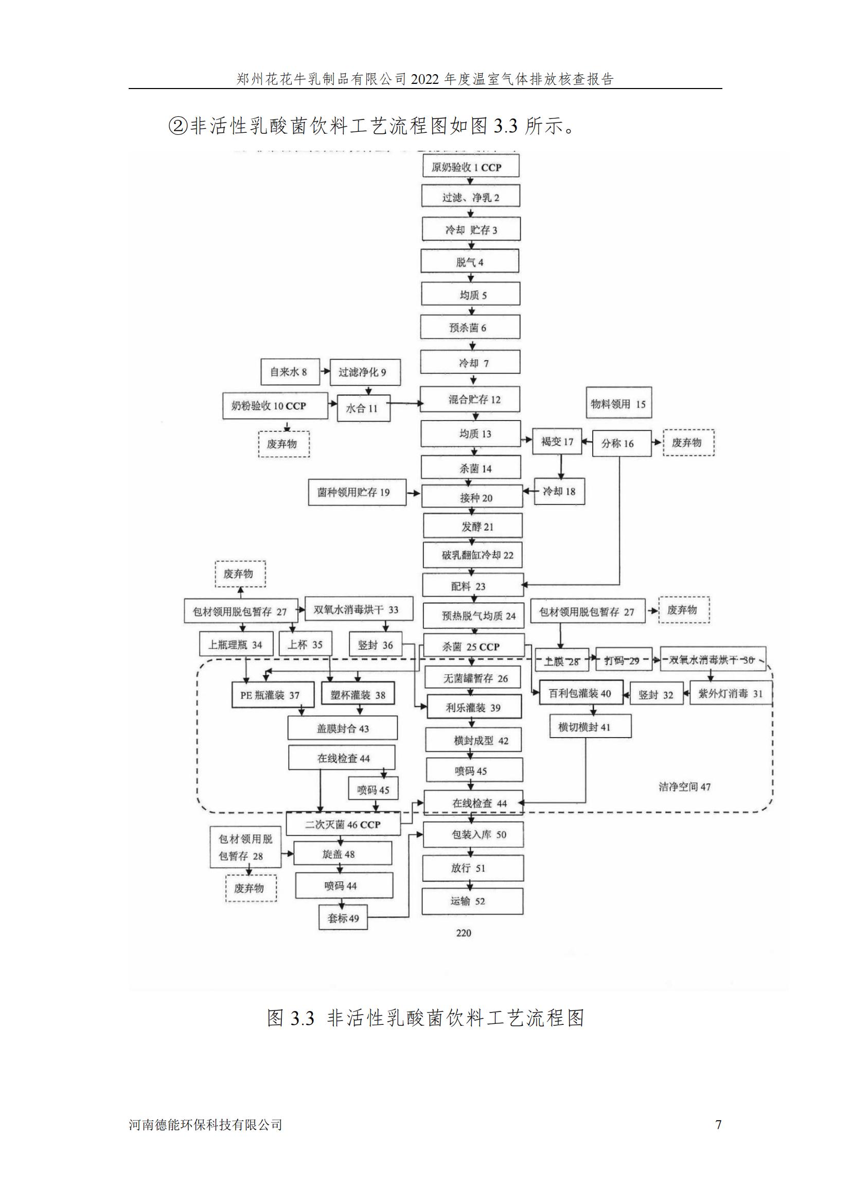 《郑州米兰app登录入口_米兰online(中国)乳制品有限公司2022年度温室气体排放核查报告》公示
