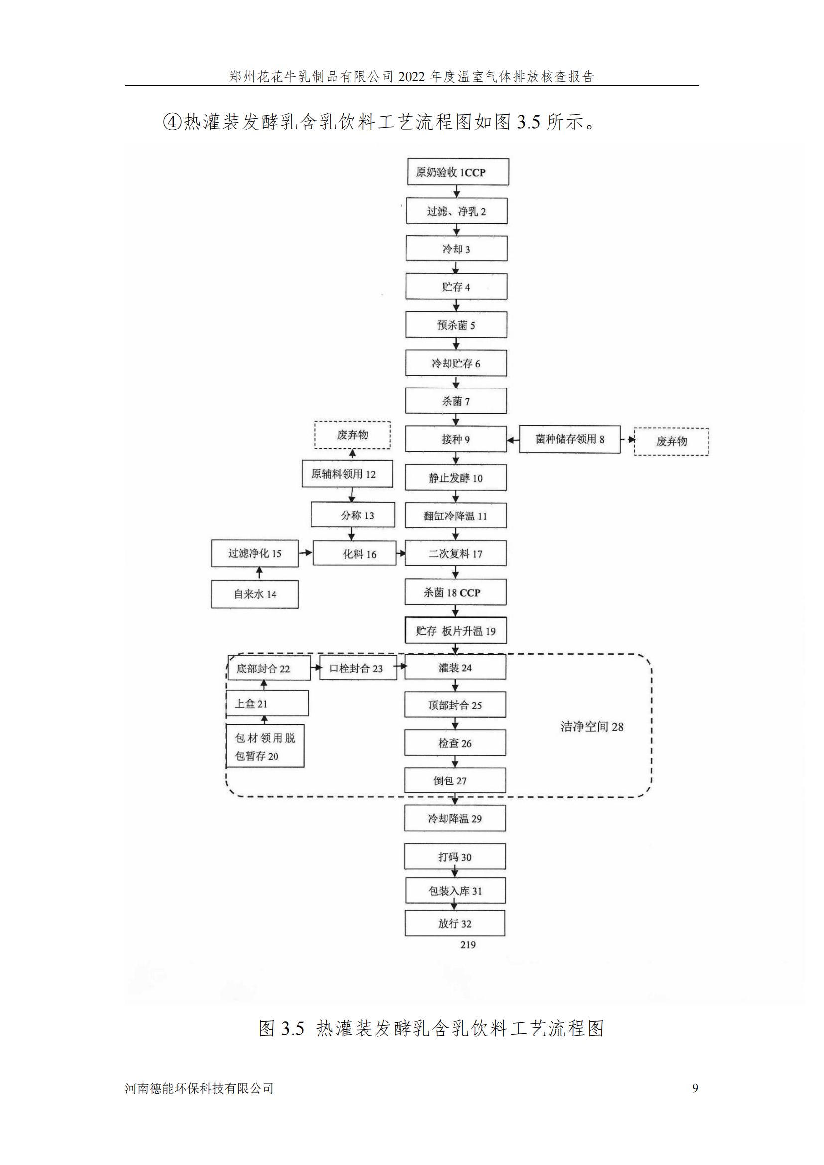 《郑州米兰app登录入口_米兰online(中国)乳制品有限公司2022年度温室气体排放核查报告》公示