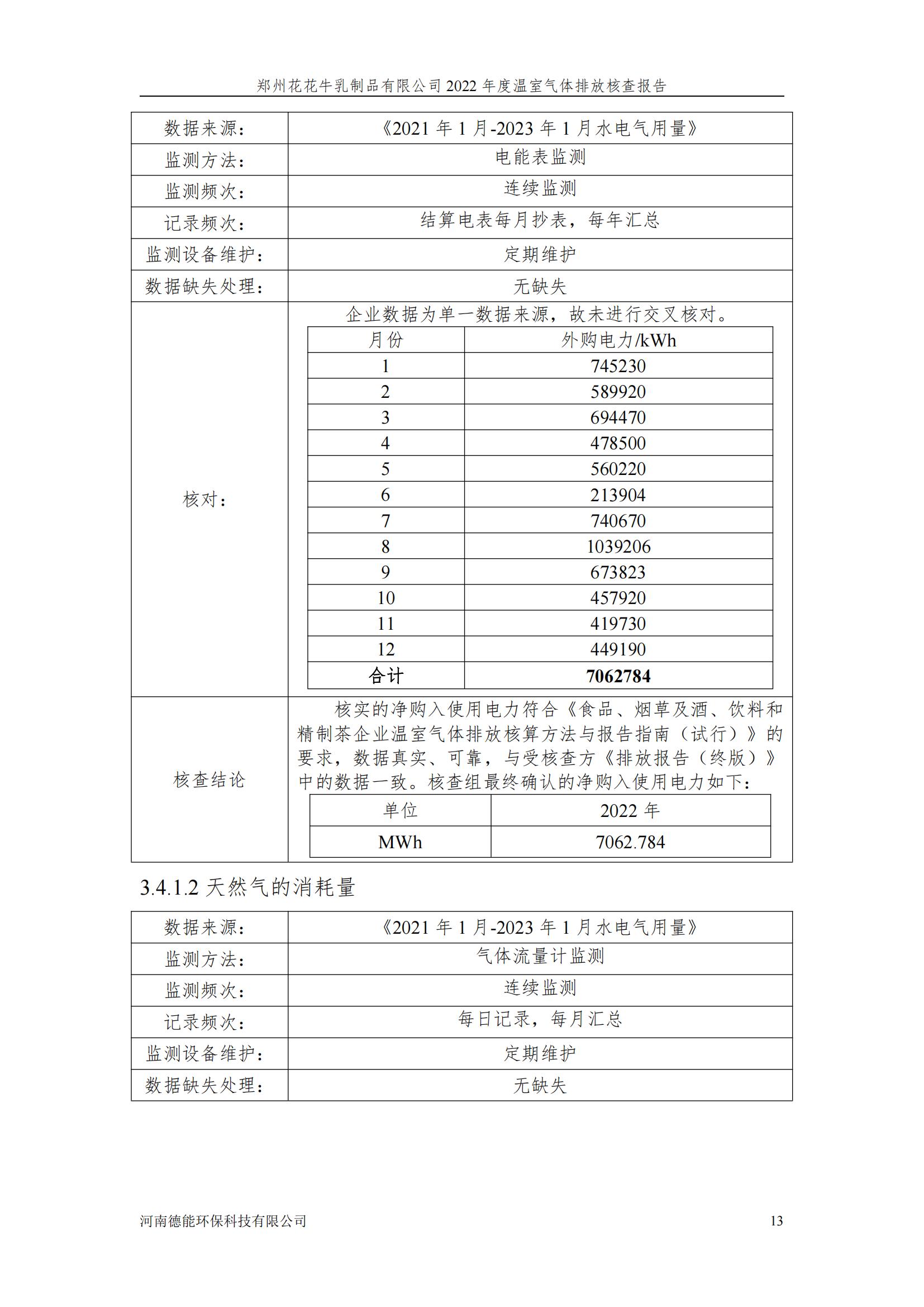 《郑州米兰app登录入口_米兰online(中国)乳制品有限公司2022年度温室气体排放核查报告》公示