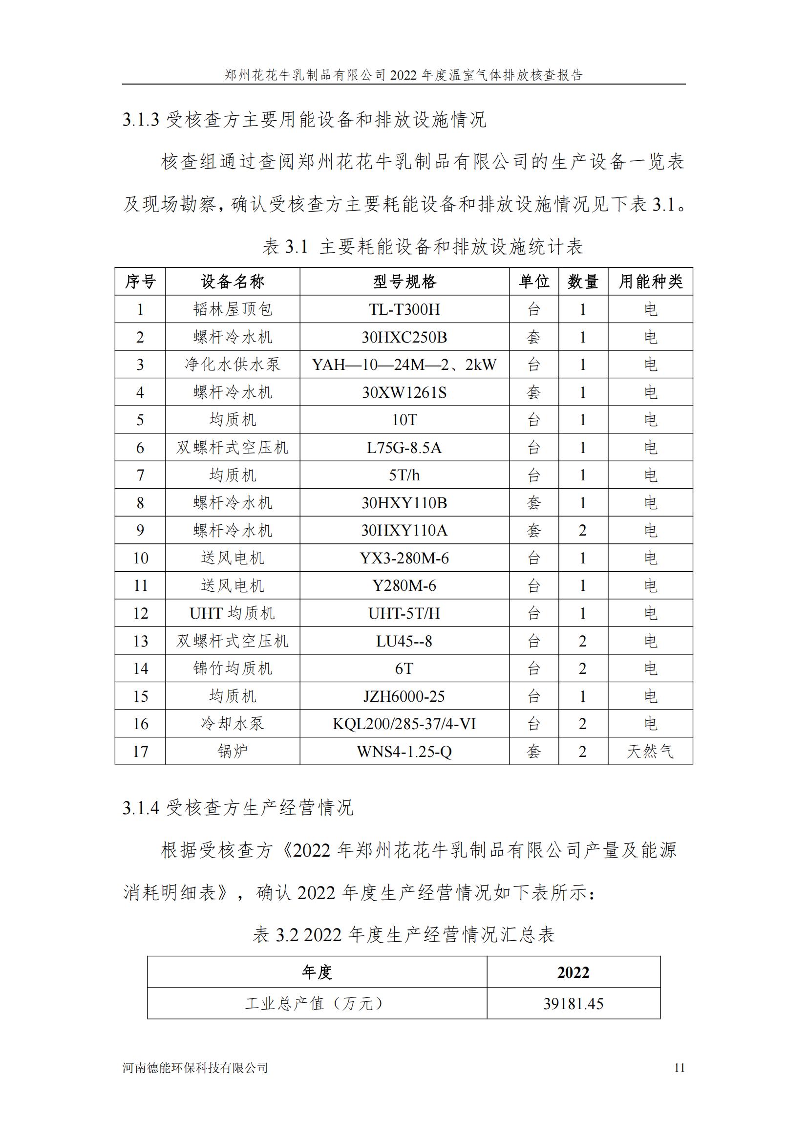 《郑州米兰app登录入口_米兰online(中国)乳制品有限公司2022年度温室气体排放核查报告》公示