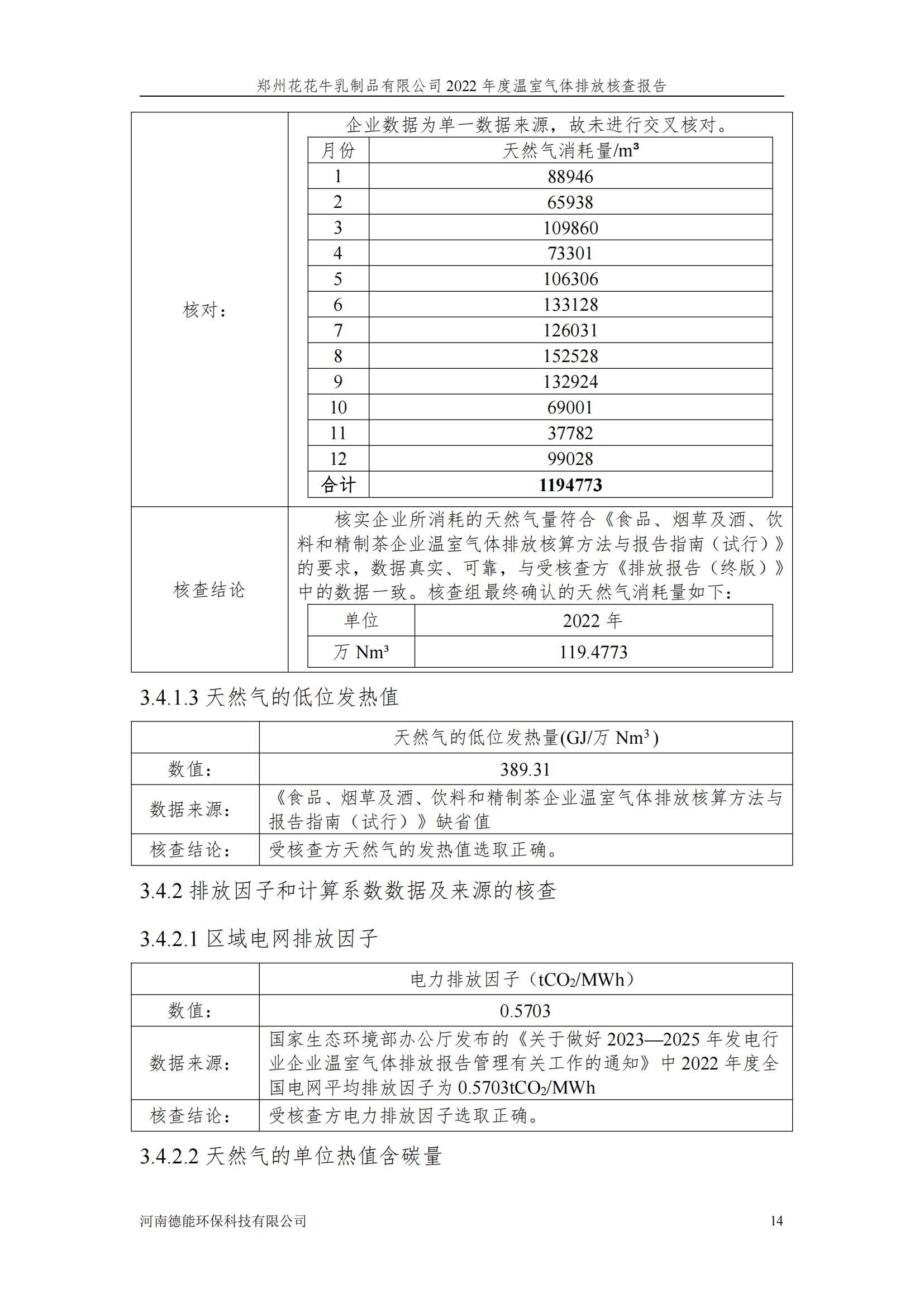 《郑州米兰app登录入口_米兰online(中国)乳制品有限公司2022年度温室气体排放核查报告》公示