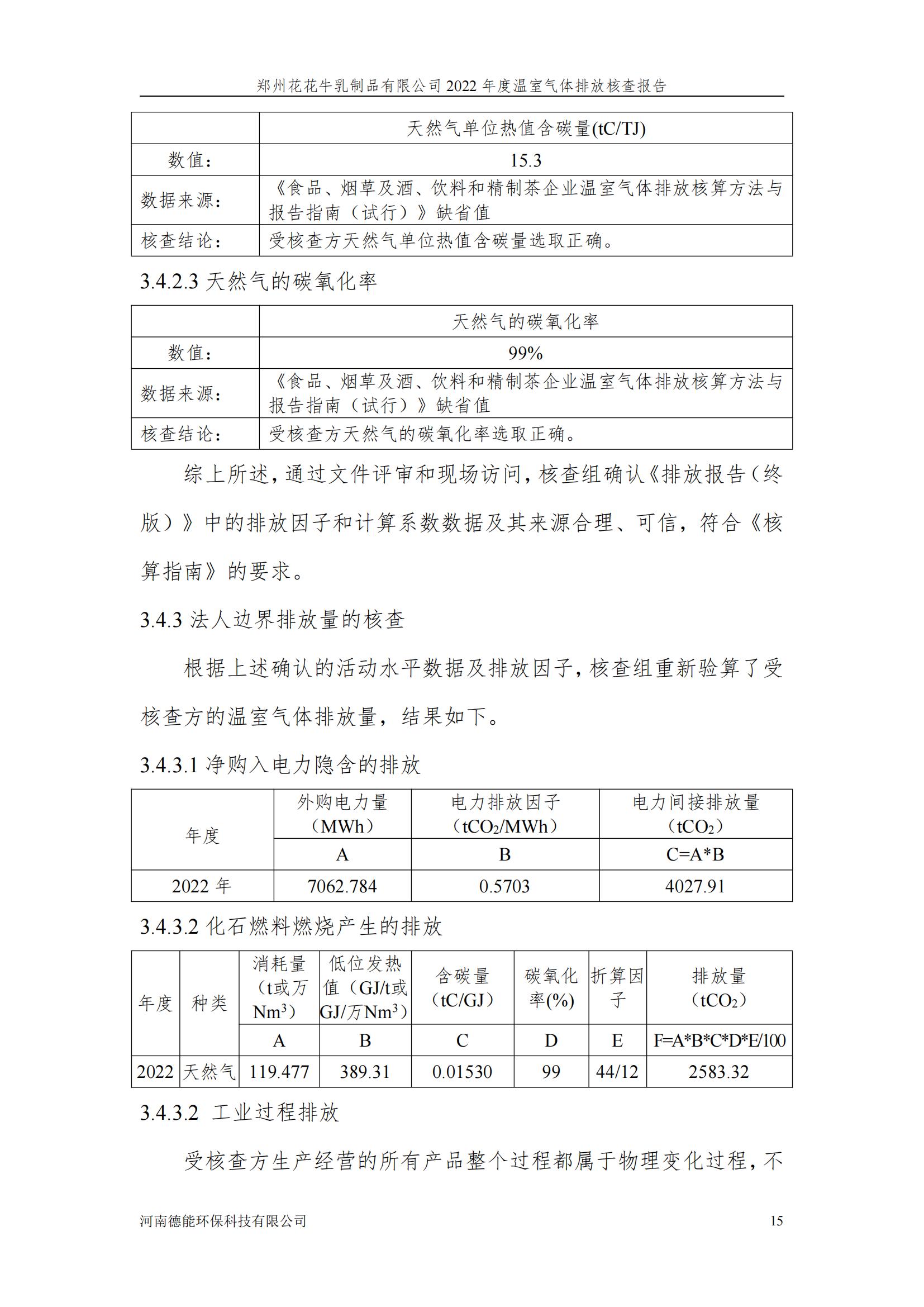《郑州米兰app登录入口_米兰online(中国)乳制品有限公司2022年度温室气体排放核查报告》公示