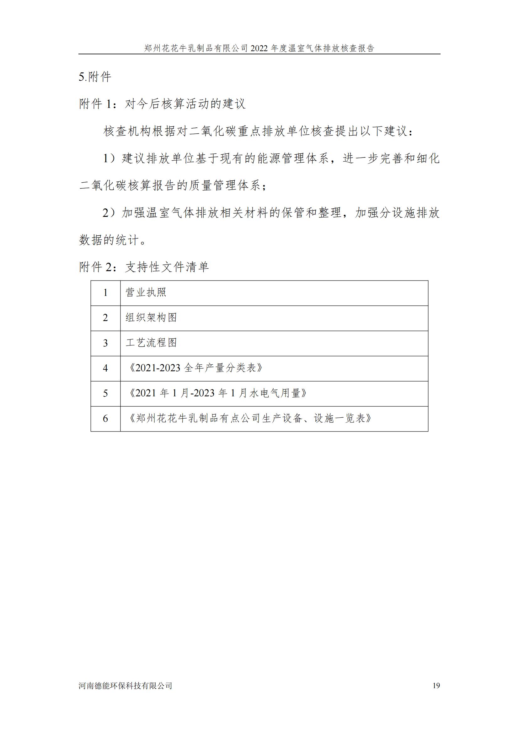 《郑州米兰app登录入口_米兰online(中国)乳制品有限公司2022年度温室气体排放核查报告》公示