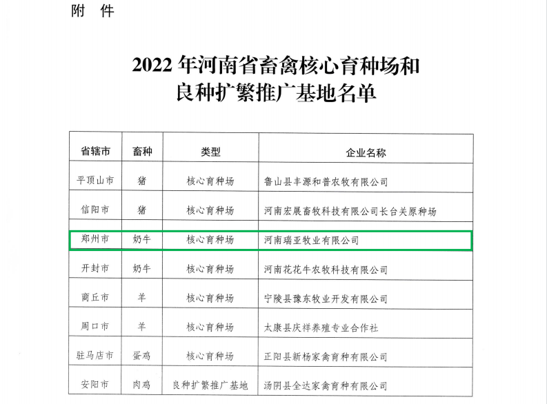 米兰app登录入口_米兰online(中国) | 河南瑞亚牧业入选“河南省畜禽核心育种场” 米兰app登录入口_米兰online(中国) | 河南瑞亚牧业入选“河南省畜禽核心育种场”