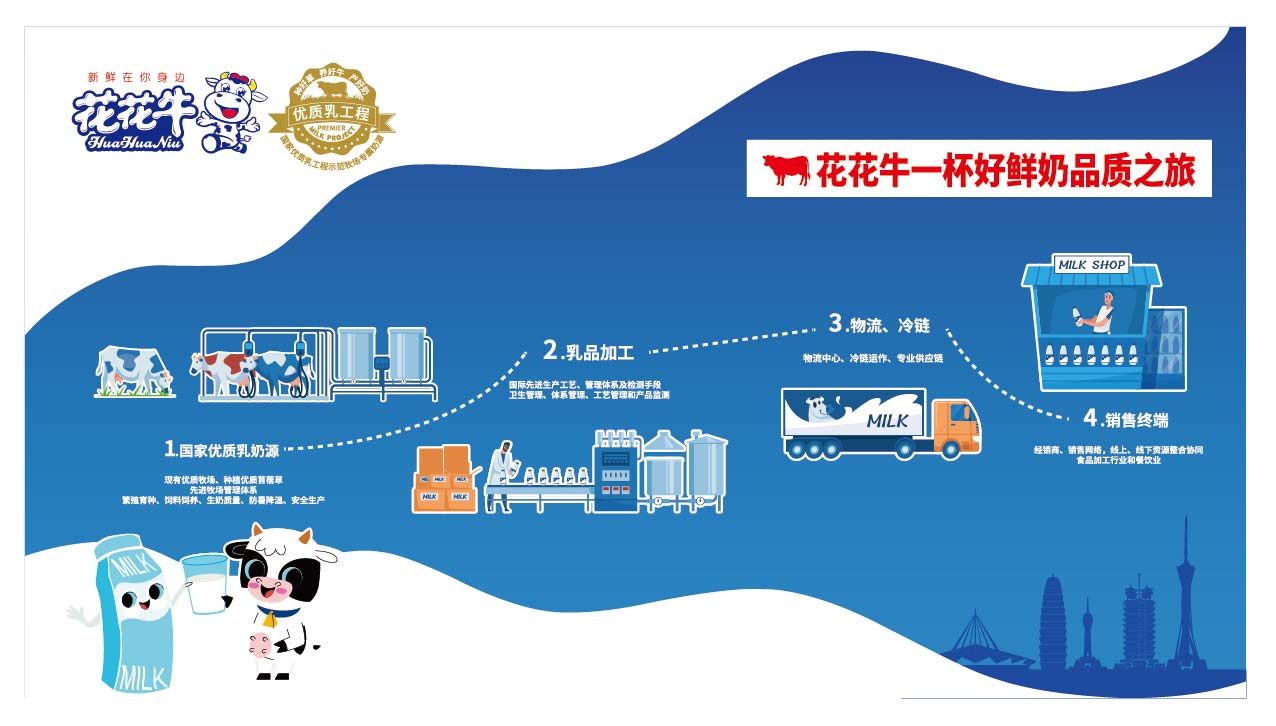 荣膺乳业三大金奖，米兰app登录入口_米兰online(中国)以产业融合发展推进奶业高质量发展