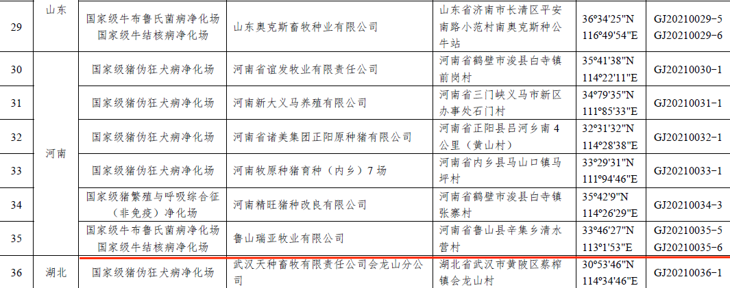 米兰app登录入口_米兰online(中国)乳业集团鲁山瑞亚牧场成功入围农业农村部第一批国家级动物疫病净化场名单
