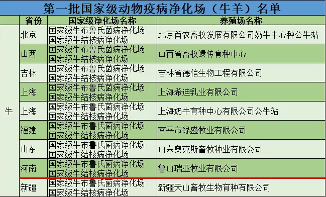 米兰app登录入口_米兰online(中国)乳业集团鲁山瑞亚牧场成功入围农业农村部第一批国家级动物疫病净化场名单
