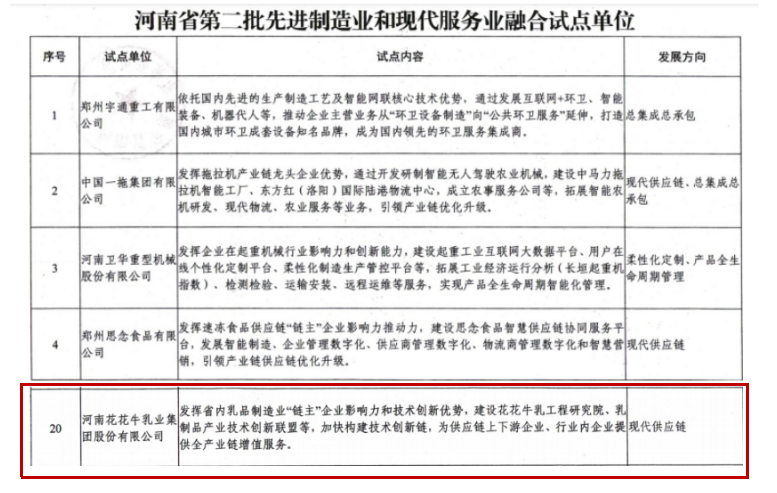 喜报 | 米兰app登录入口_米兰online(中国)乳业集团被评为河南省第二批“两业”融合试点单位