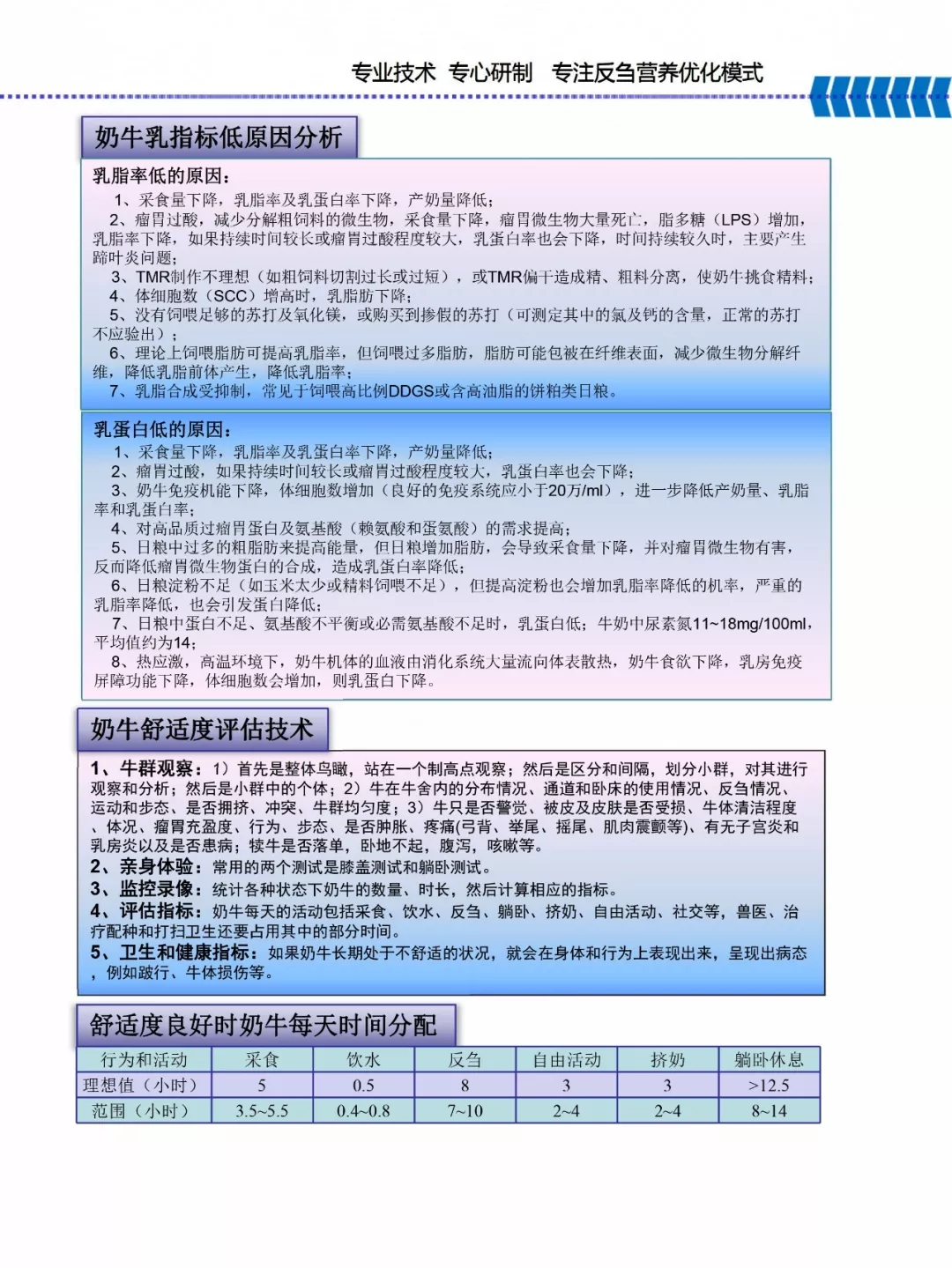 米兰app登录入口_米兰online(中国)乳业集团——河南全赫饲料有限公司奶牛高产料介绍