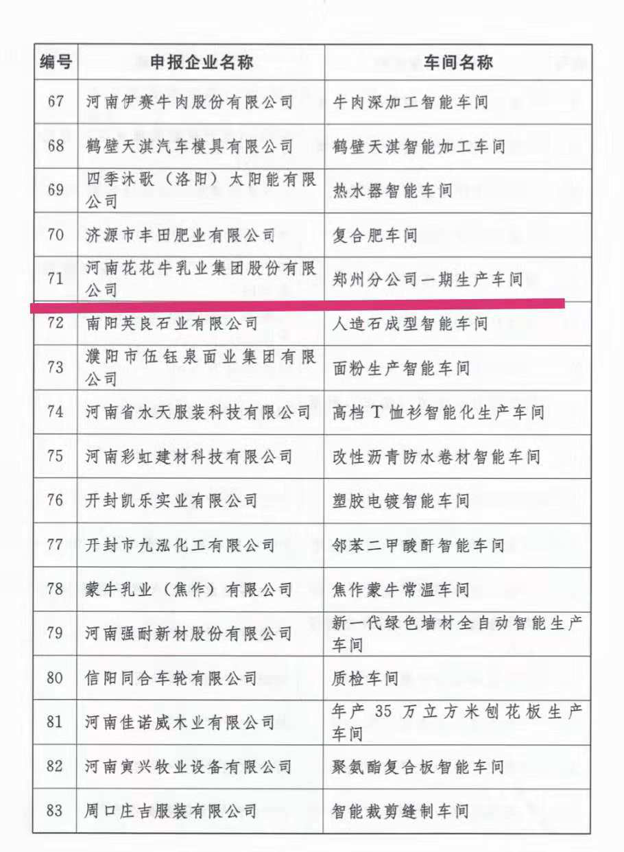 创新驱动，引领科技浪潮|热烈祝贺米兰app登录入口_米兰online(中国)智能工厂通过验收